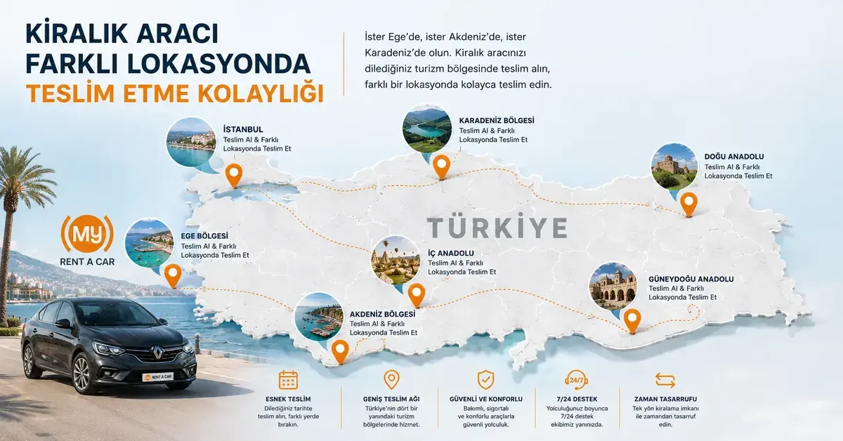 Kiralık aracın farklı şehir veya lokasyonda teslim edilmesini gösteren tek yön araç kiralama hizmeti ve esnek araç iade seçen